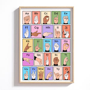 印刷可能な ASL アルファベット ポスター | アメリカ手話アルファベット | ASL ABC アルファベット | 視覚ジェスチャー言語 ASL サイン