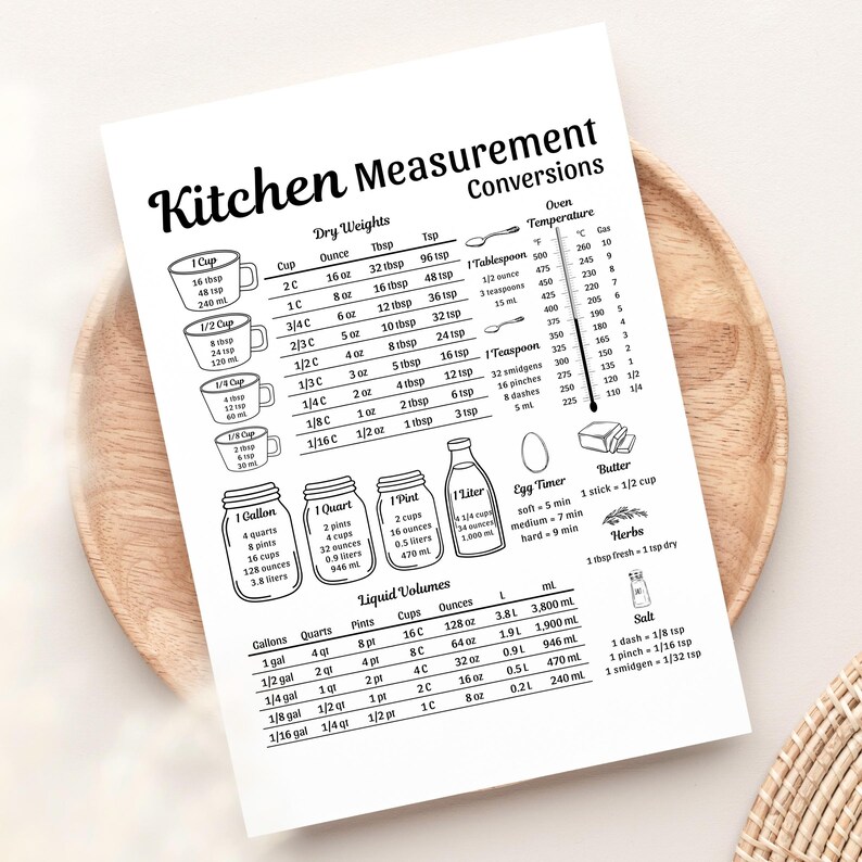 Common Kitchen Measurements Conversion Table Kitchen Conversion Chart Printable Cooking Conversion, Modern Kitchen ...