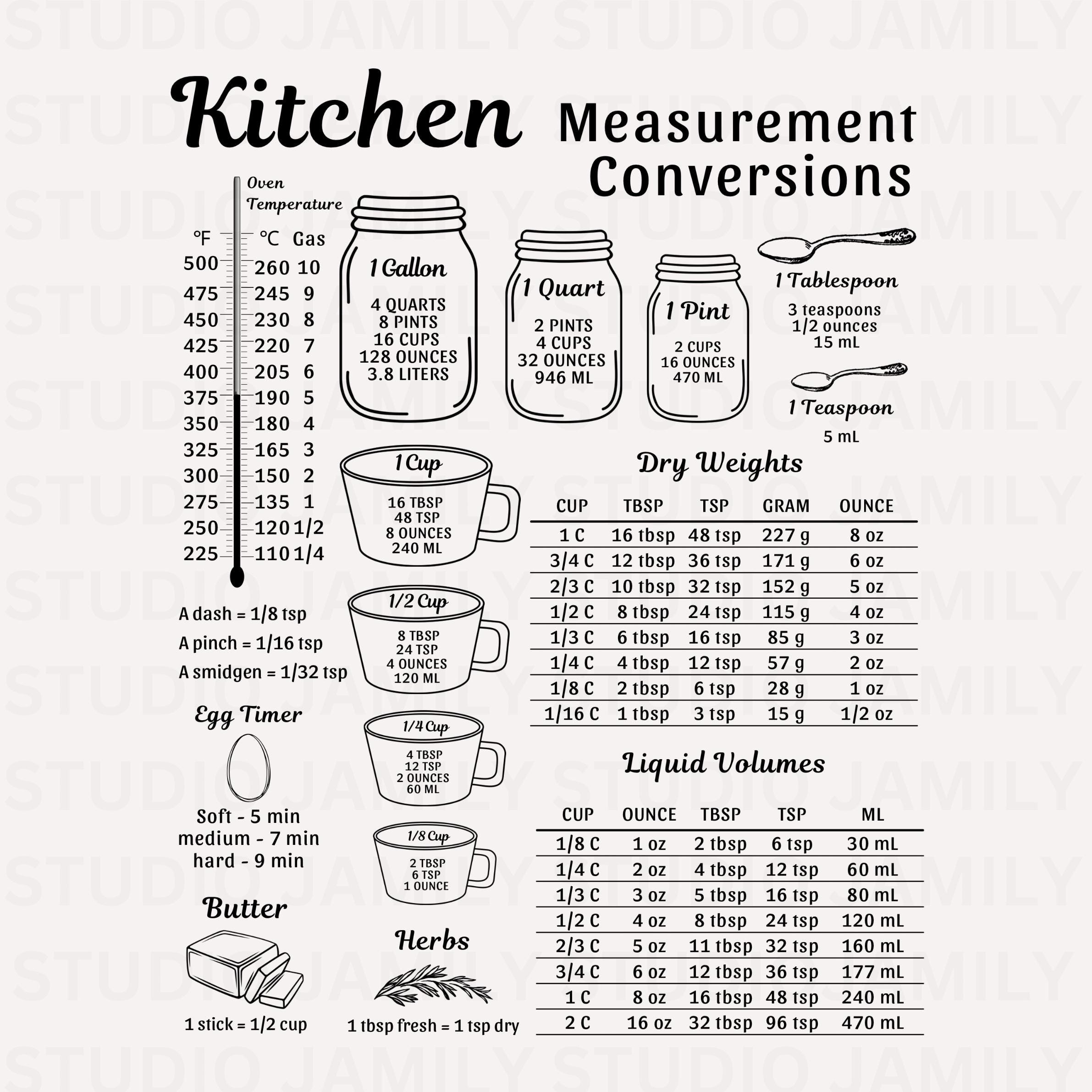 Kitchen Conversion Chart SVG, Cooking Conversions, Vintage Kitchen ...