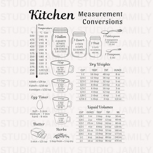 Kitchen Conversion Chart SVG Printable Cooking Conversion Kitchen SVG Cutting Board SVG Vintage Kitchen Decor Art Recipe Measurement Chart