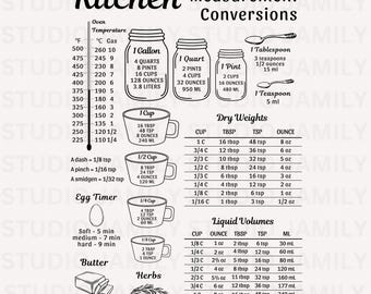 Tabla de conversión de cocina SVG imprimible, tabla de cortar SVG, decoración de cocina vintage, arte, receta, tabla de medidas