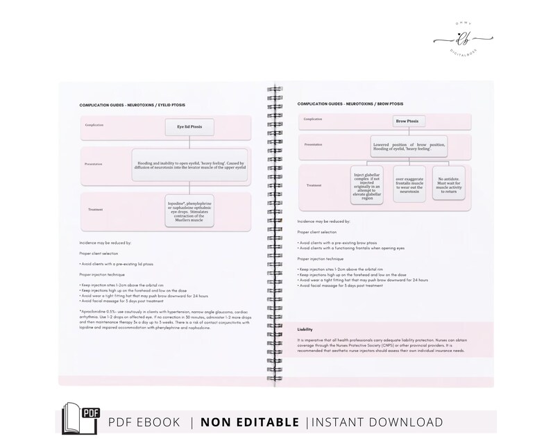 Aesthetics Nurse Injector Practice Standards and Guidelines, PDF eBook, Instant Download