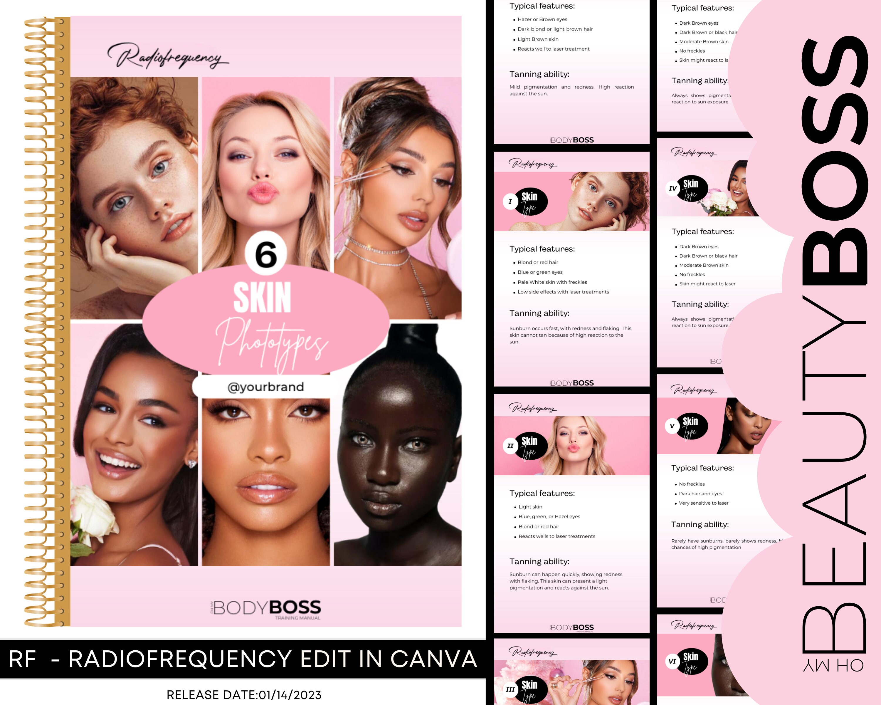 RF Body Contouring Manual, Radiofrequency Training Manual, RF Skin