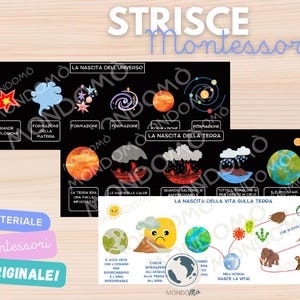 Può includere: Un set di tre carte illustrate in bianco e nero con grafica colorata che rappresenta la formazione dell'universo, della terra e della vita sulla terra. Le carte sono etichettate "La Nascita Dell'Universo", "La Nascita Della Terra" e "La Nascita Della Vita Sulla Terra".