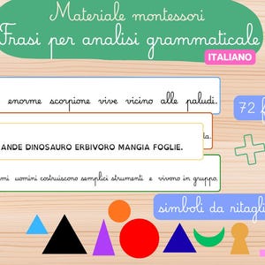 Può includere: Set educativo stampabile per l'analisi grammaticale. Include 72 frasi su cartellini rettangolari con testi come 'Un enorme scorpione vive vicino alle paludi' e 'IL GRANDE DINOSAURO ERBIVORO MANGIA FOGLIE', insieme a varie forme geometriche colorate da ritagliare.