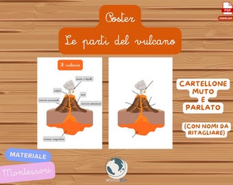 Parts of a Volcano | Poster | Montessori Materials for Studying Volcanoes | Silent and Talking Posters