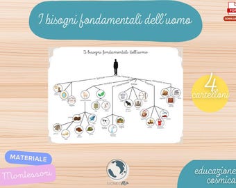 Human Basic Needs - Montessori Materials - Printable PDF