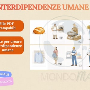Puede incluir: Un conjunto de tarjetas ilustradas con el título "INTERDIPENDENZE UMANE" en rojo. Las tarjetas representan diversas profesiones, como un panadero, un agricultor y un sastre. El texto a la izquierda dice "File PDF stampabili" y "carte per creare interdipendenze umane."