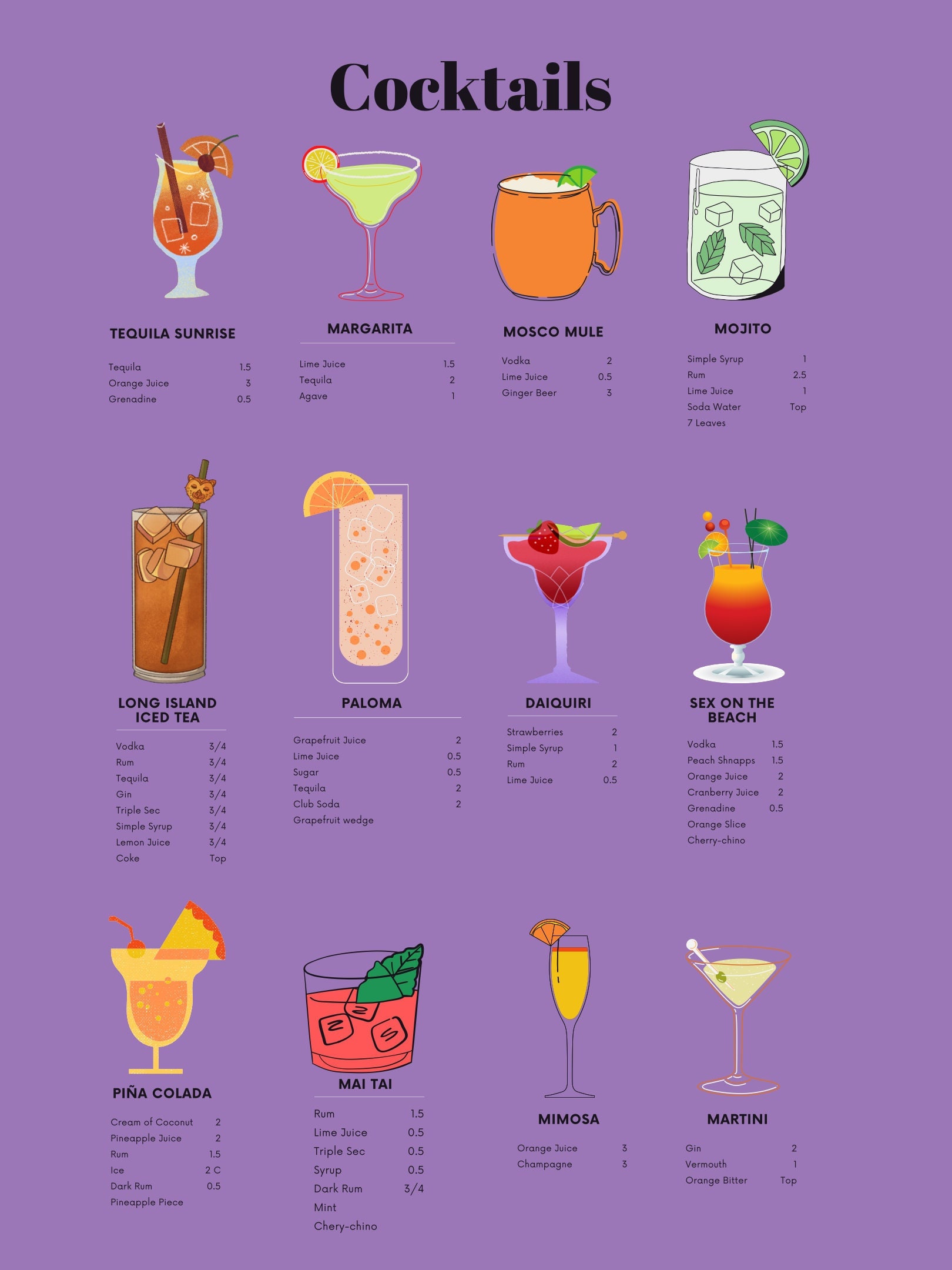 Classic Cocktail Recipe Print, Cocktail Postler, Cocktail Art,kitchen ...