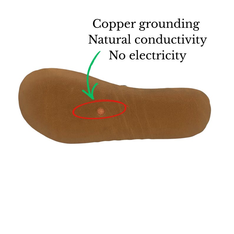 May include: A tan shoe sole featuring a small circular copper grounding plug embedded in the centre. Text above the sole reads: Copper grounding, Natural conductivity, No electricity. A green arrow points to the copper plug, which is circled in red.
