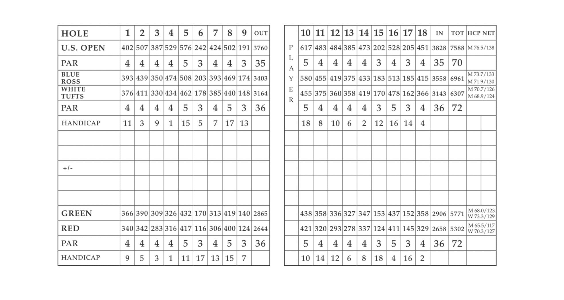 Pinehurst No. 2 Golf Course Layout Scorecard Digital Etsy