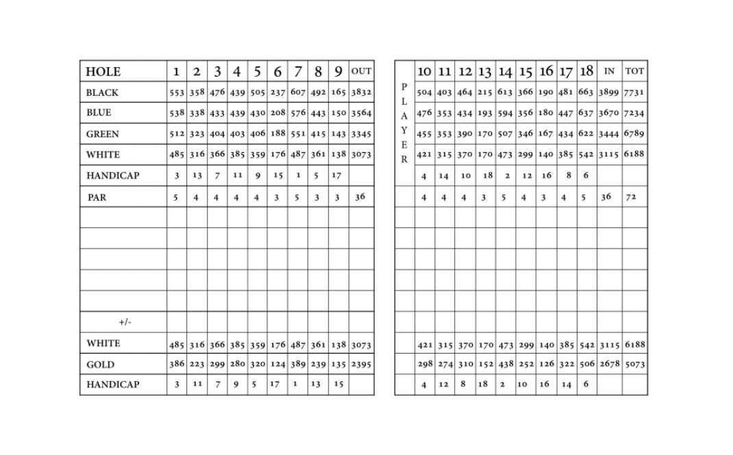 Erin Hills Golf Course Layout Includes Scorecard Digital Download Erin Hills Golf Course Layout Includes Scorecard Digital Download
