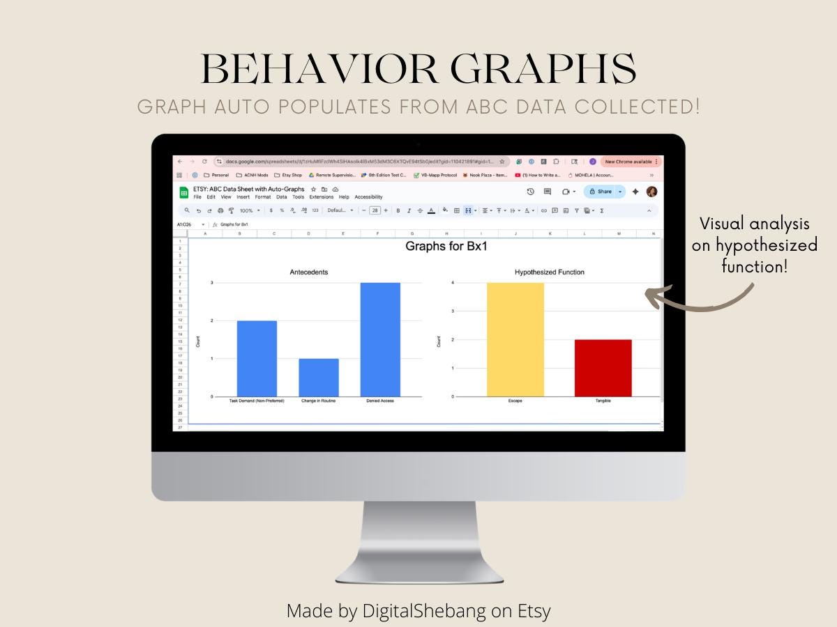 Digital ABC Behavior Data Sheet With Auto-graphs (google Sheets) - Etsy