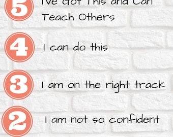 Fist to Five Self Assessment Classroom Poster