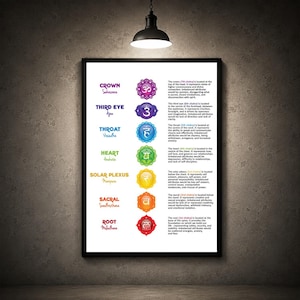 May include: A framed wall poster featuring seven chakra symbols arranged vertically. Each entry includes the chakra name, Sanskrit term, a colorful geometric icon, and a descriptive paragraph explaining its location, meaning, and associated attributes.