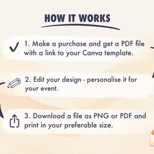 May include: How it works: A graphic with three steps for using a Canva template. Step 1: Make a purchase and get a PDF file with a link to your Canva template. Step 2: Edit your design - personalize it for your event. Step 3: Download a file as PNG or PDF and print in your preferable size.