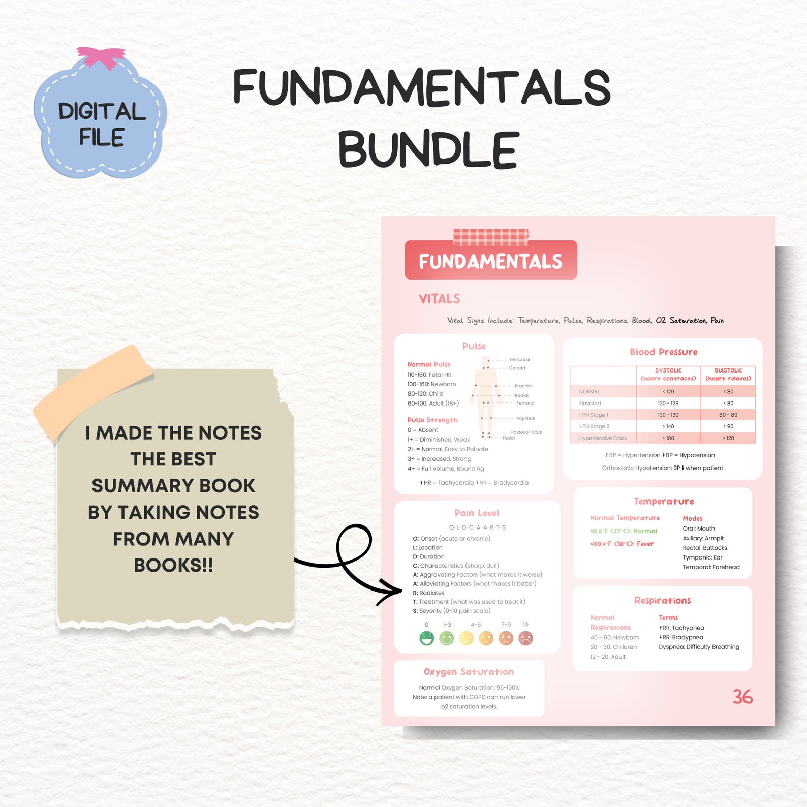 Fundamentals of Nursing Notes Template Bundle Nursing Student Etsy