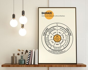 Póster del programa de estudios de la Bauhaus, conjunto de dos pósteres en alemán e inglés (descarga digital)