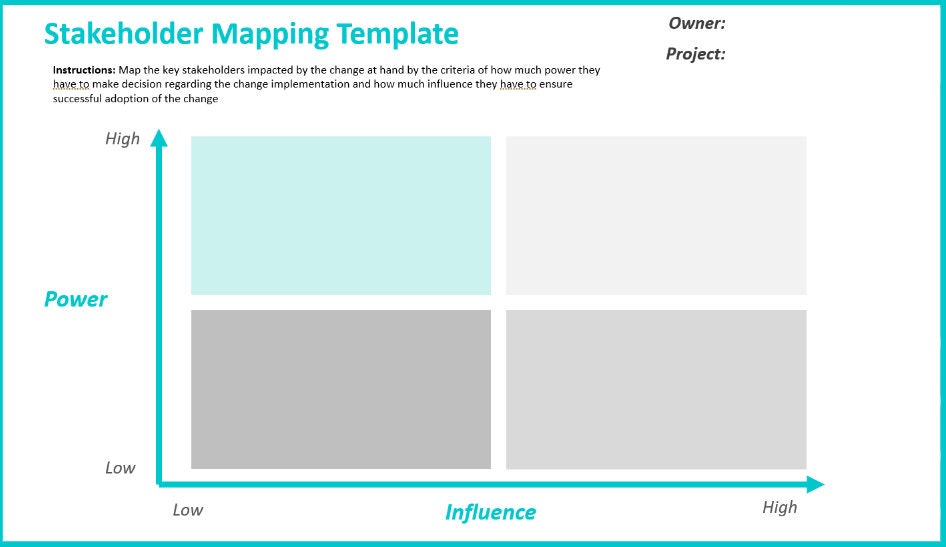 Change Management Toolkit, Templates and Exercises - Etsy