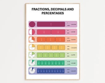 May include: A colorful chart illustrating the relationship between fractions, decimals, and percentages. The chart uses circles divided into different sections to represent fractions, and corresponding bars to represent decimals and percentages. The chart includes the following fractions: 1/1, 1/2, 1/3, 1/4, 1/5, 1/8, and 1/10.