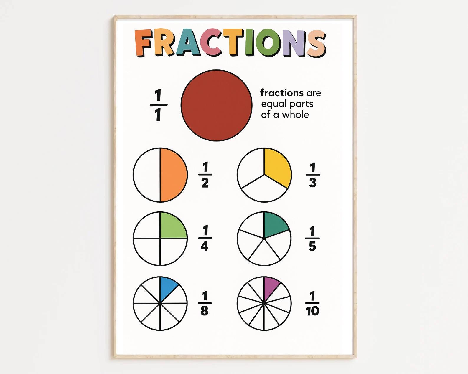 Rainbow Fractions Poster: Homeschool Math, Classroom Art (A4 Digital ...