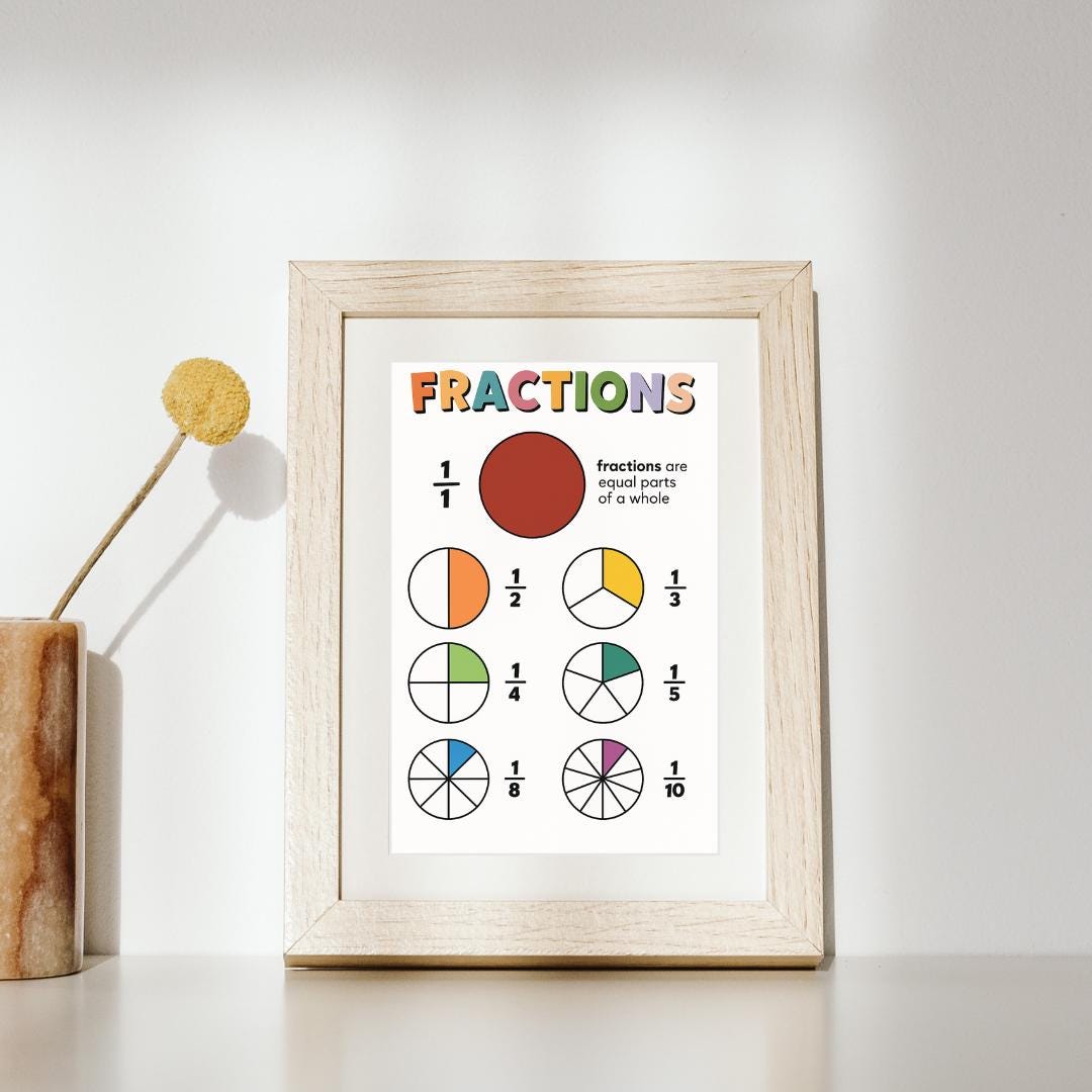 Rainbow Fractions Poster: Homeschool Math, Classroom Art (A4 Digital ...