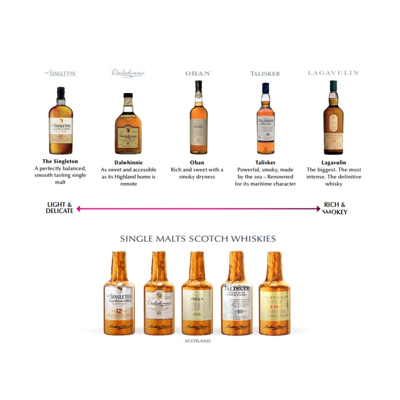 Anthon Berg Single Malts Scotch Collection 15 Pieces 230g Etsy