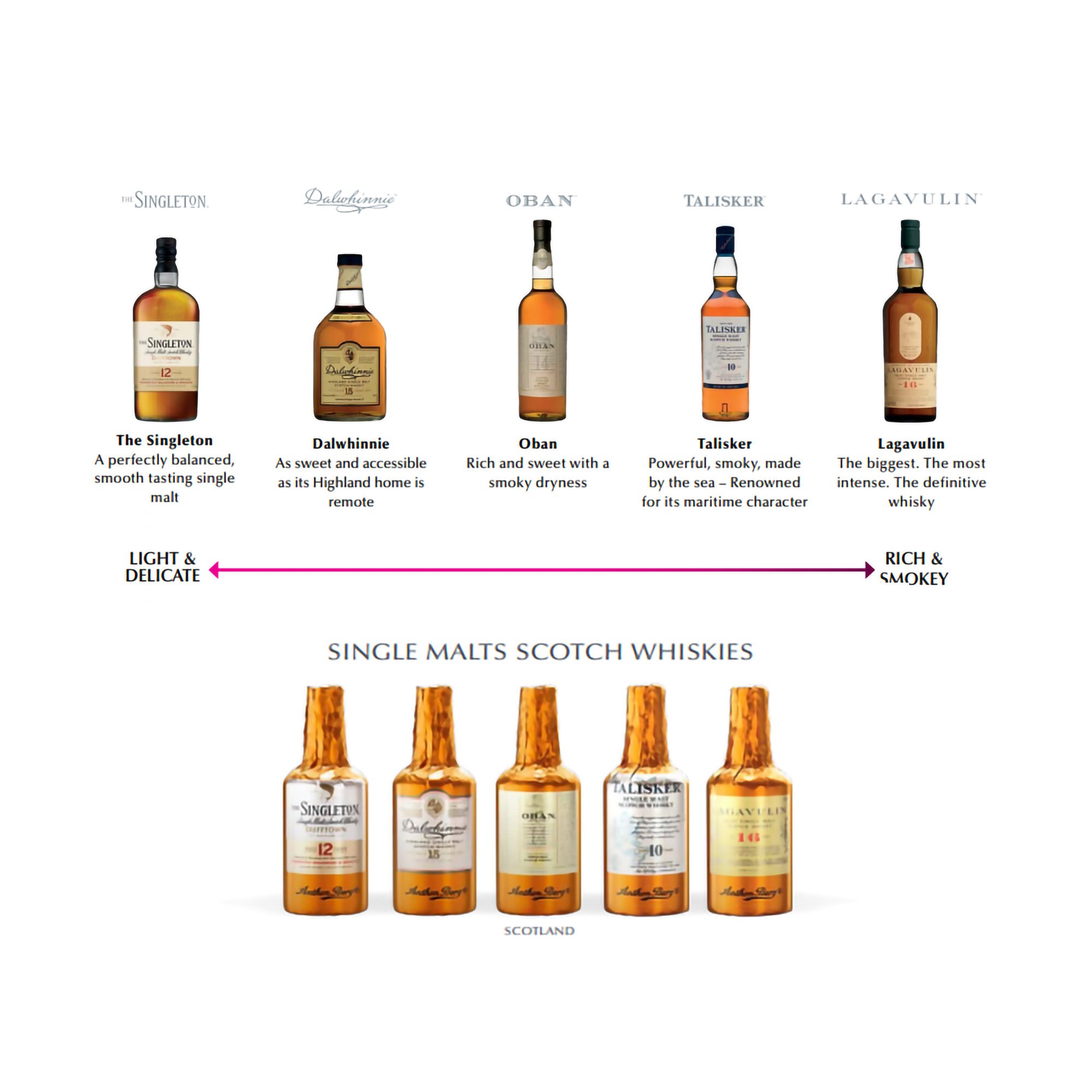 Anthon Berg Single Malts Scotch Collection 15 Pieces 230g Etsy UK