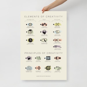 Elements and Principles of Creativity Poster