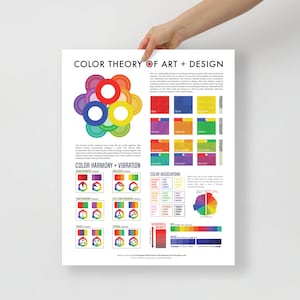 Color Theory of Art and Design Poster 16" x 20"