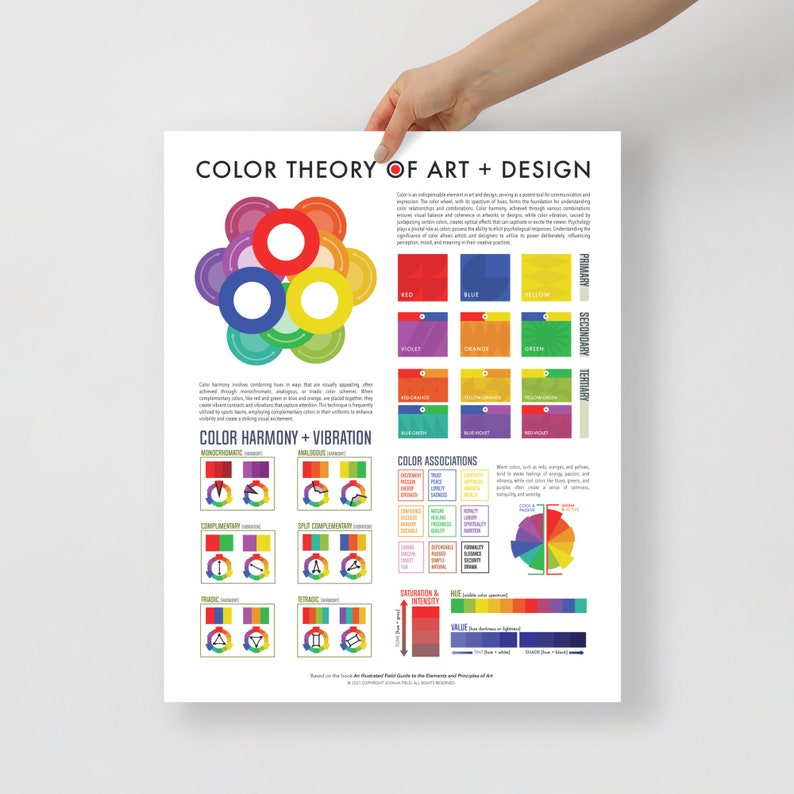 Color Theory of Art and Design Poster 16" x 20"