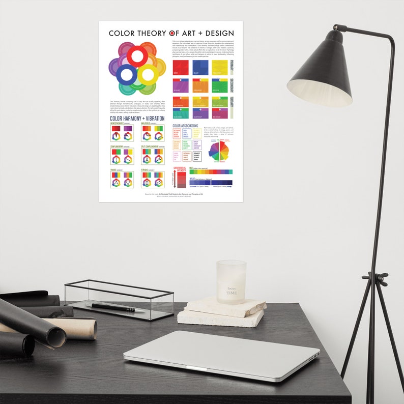 Color Theory of Art and Design Poster 16" x 20" image 3