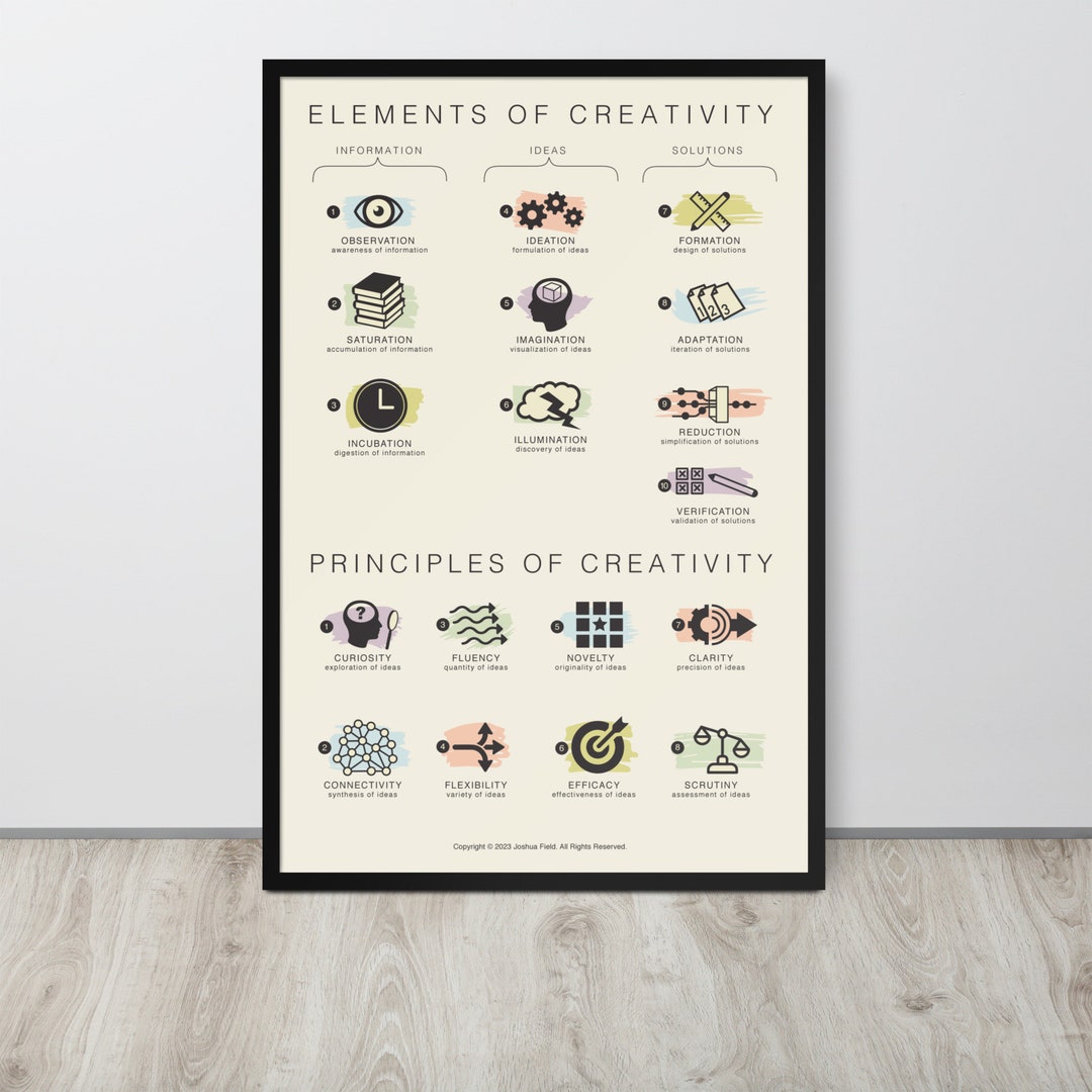 Elements and Principles of Creativity Framed Poster - Etsy