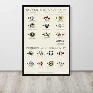May include: A framed poster with the title "ELEMENTS OF CREATIVITY" and "PRINCIPLES OF CREATIVITY". The poster features a beige background with black text and colorful illustrations. The poster is in a black frame and is displayed against a white wall.