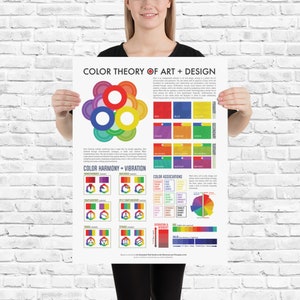 May include: A color theory poster with a color wheel, color harmony and vibration charts, and color associations. The poster includes the text "Color Theory of Art + Design".