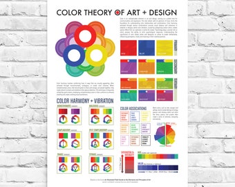 Color Theory of Art and Design Poster 18&quot; x 24&quot;