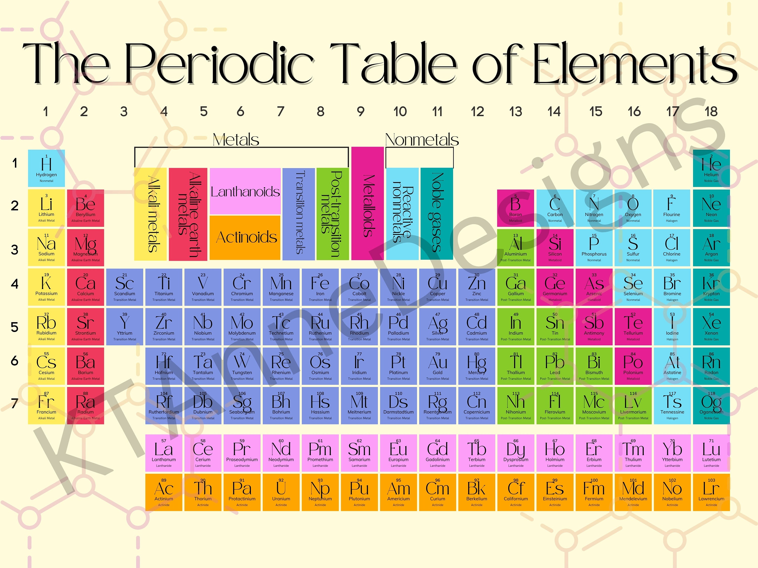 Periodic Table of Elements DIGITAL DOWNLOAD Print, Colorful Chemistry Study Digital Download Etsy