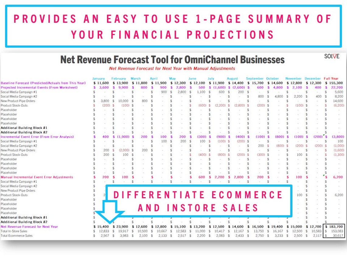 Annual Financial Planning Template For Small And Medium Omnichannel annual-financial-planning-template-for-small-and-medium-omnichannel