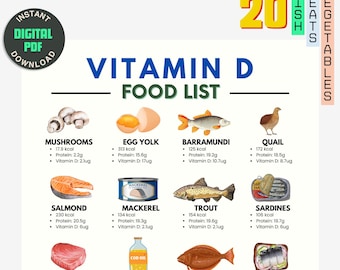 Foods High in Vitamin D, Vitamin Foods Reference Chart, Vitamin D3 Food Lister, Dietitian Food Lists, Vitamin Food Chart, Nutrition Sheet.