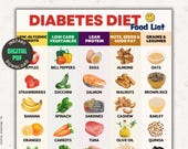Diabetes Foods List, Diabetes Food Chart, Diabetes Grocery List, Low Glycemic Index, Diabetic Diet, Low Cholesterol, Diabetes Meal Planner
