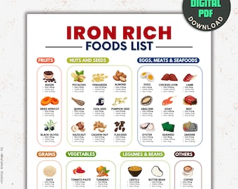 High Iron Food List | Iron Rich Grocery List | Iron Rich Vegan Diet |  Iron Sources | Diabetes Food List | Iron Deficiency | Dietitian Lists