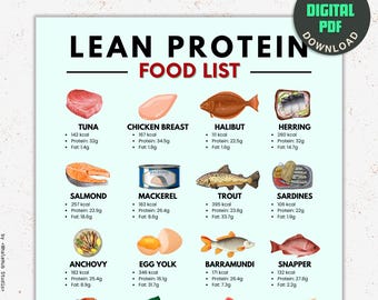 High Protein Foods List: Keto Diet Guide (PDF Printable)