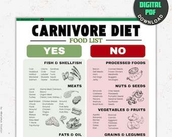 Carnivore Diet Food List: Printable Nutrition Guide (PDF)
