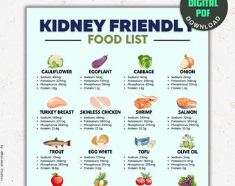 Kidney Friendly Food List Chart: Renal Diet Guide (PDF)