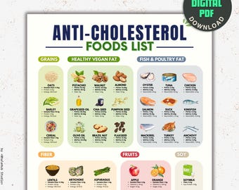 Cholesterol Lowering Food List: Nutrition Guide (PDF Download)