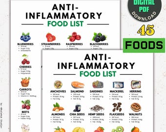 Anti-Inflammatory Food Guide, Diet Food Lister, Foods List Chart, Gut Inflammation, Inflammation Diet, Anti-inflammatory Grocery List, PDF