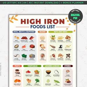 High Iron Food List Printable, Iron-Rich Grocery List, High Iron Diet, Rich Iron Sources, Anemia Food List, Iron Deficiency, Dietitian Lists