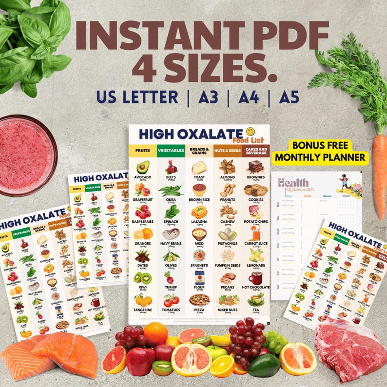 High Oxalate Foods List Poster, Kidney Stone Diet (PDF Download) - Etsy