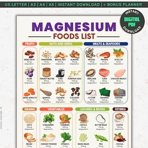 Magnesium Food List, High Magnesium Food Chart, Mg Rich Foods Poster, Magnesium Rich Diet, Magnesium Food Guide, Nutrition Food Lists, PDF.
