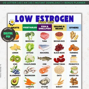 Low Estrogen Foods List, Estrogen Diet Eat List, Hormone Cycle Foods List, PCOS, Menopause Food Chart, Low Estrogen Grocery Guide Printable